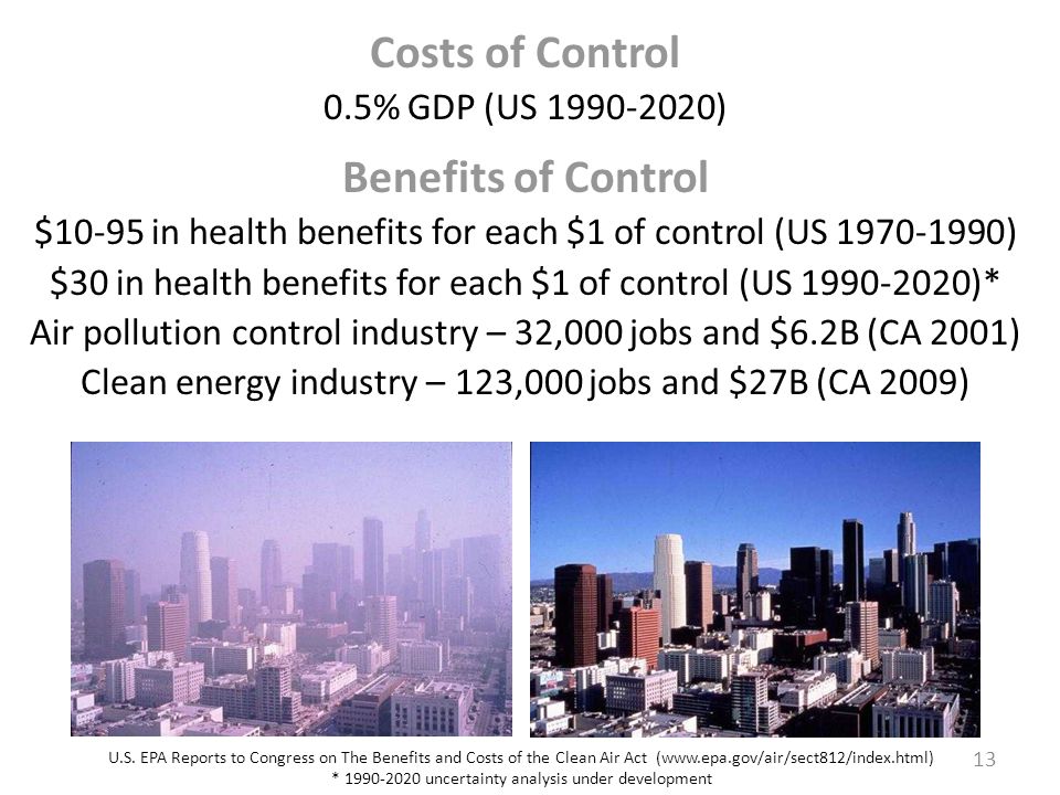 Co benefits analysis of air pollution and